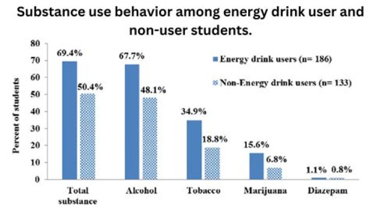 Who drinks the least in BTS?