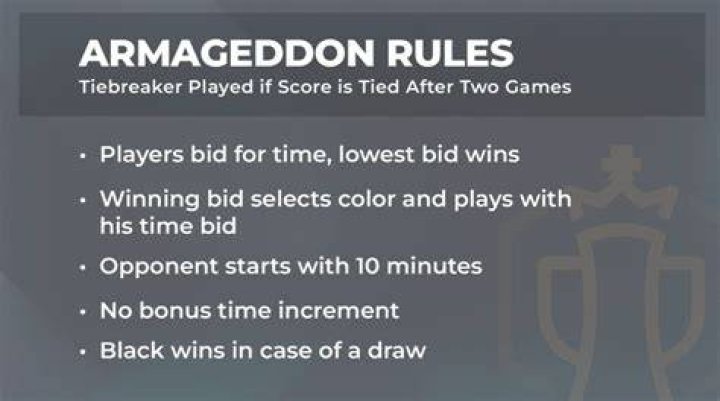Who has advantage in Armageddon chess?