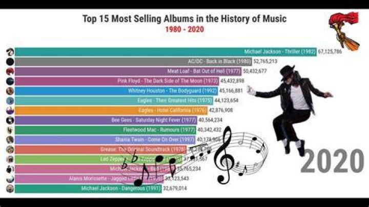 Who has sold the most records of all time?