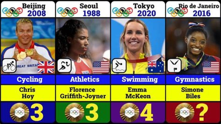 Who has the most gold medals in a single Olympics?