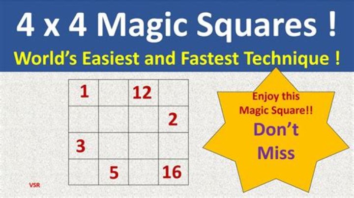 Who invented the 4 by 4 magic square?