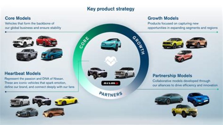 Who is Nissan's biggest competitor?