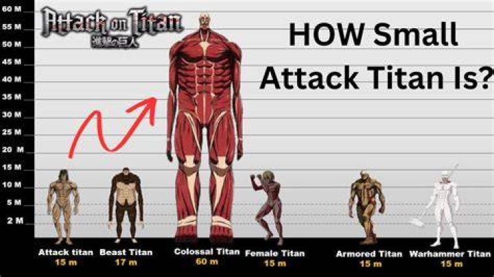 Who is the 17 meter Titan?