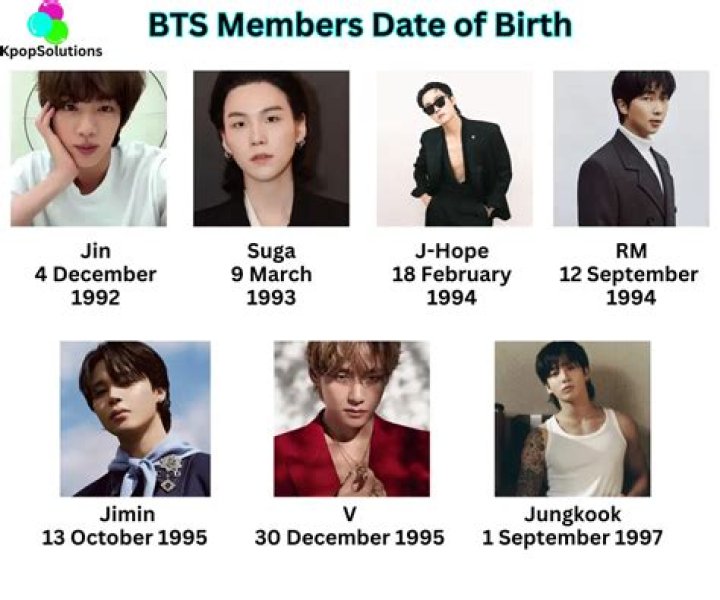 Who is the 5th member of BTS?