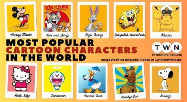 Who is the famous cartoon in the world?
