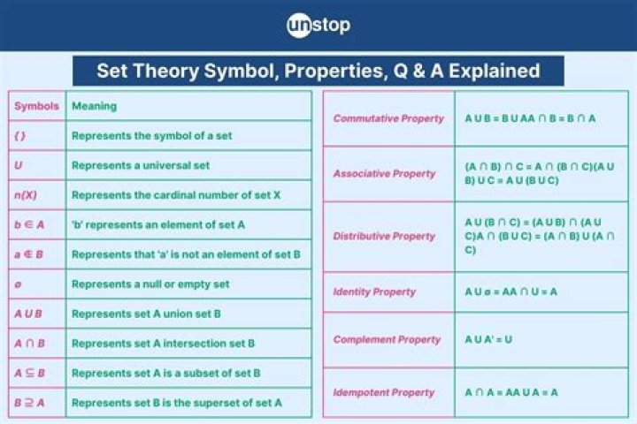 Who is the father of set theory?