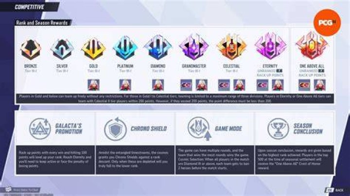 Who is the lowest rated grandmaster?