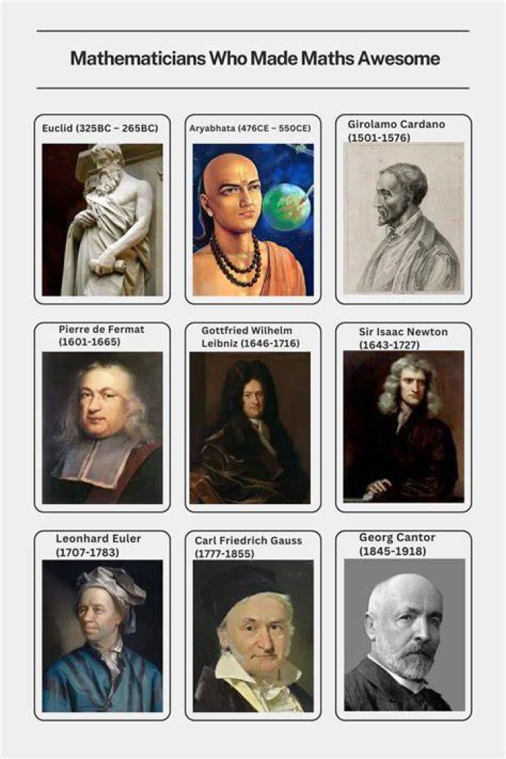 Who is the No 1 mathematician of the world?