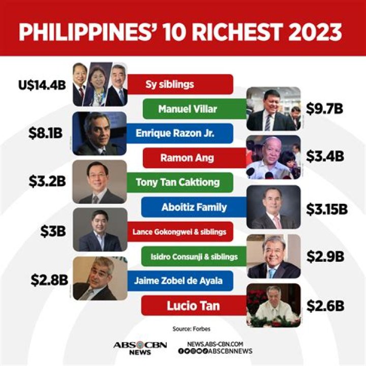 Who is the richest person in the UK?