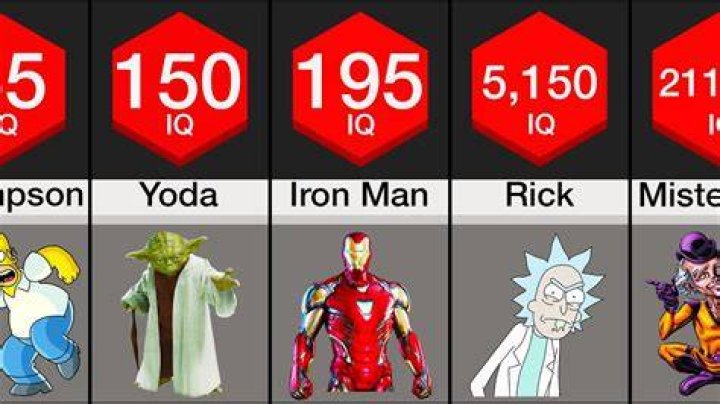 Who is the smartest fictional character?