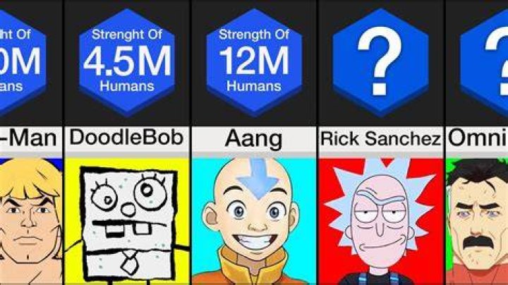 Who is the strongest cartoon character?