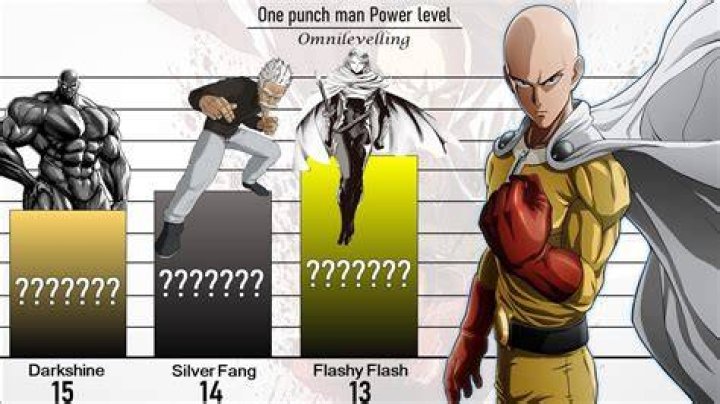 Who is the strongest hero in one punch man?