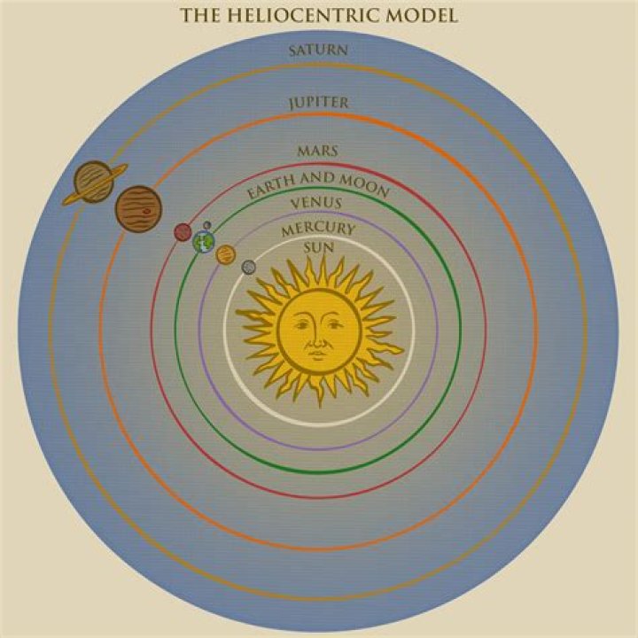 Who proved the heliocentric theory?