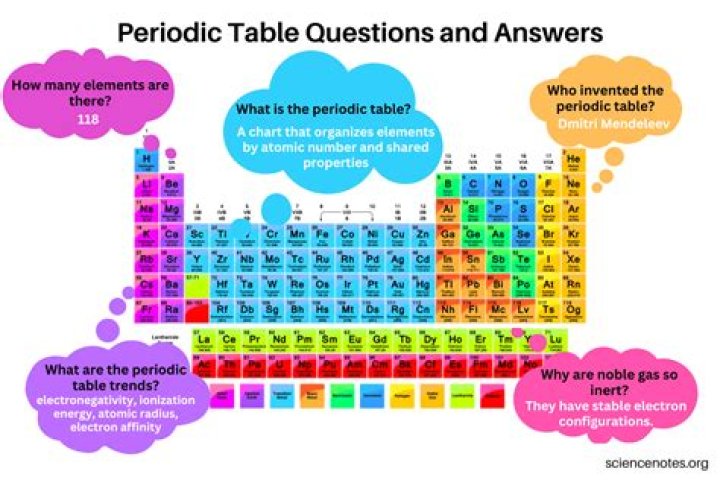 Who solved the puzzle of the periodic table?