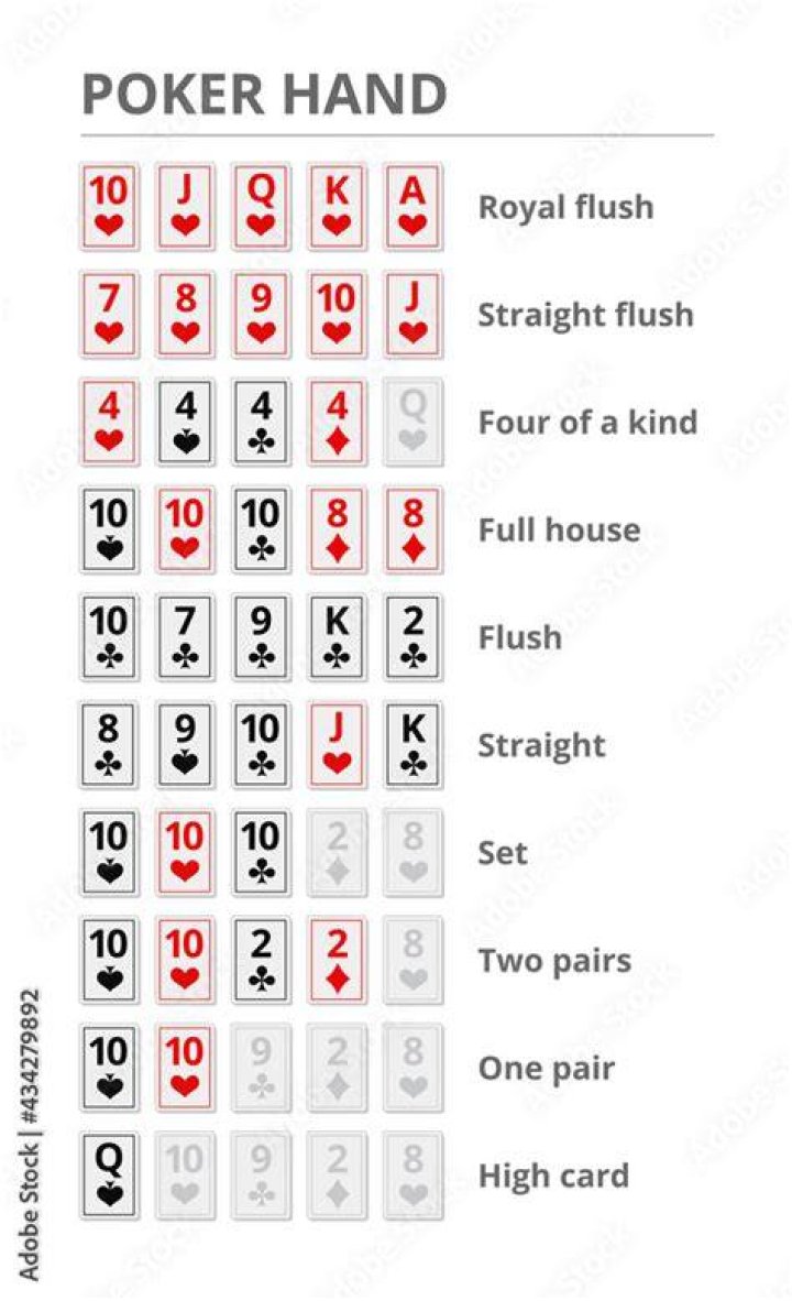 Who starts the pot in poker?