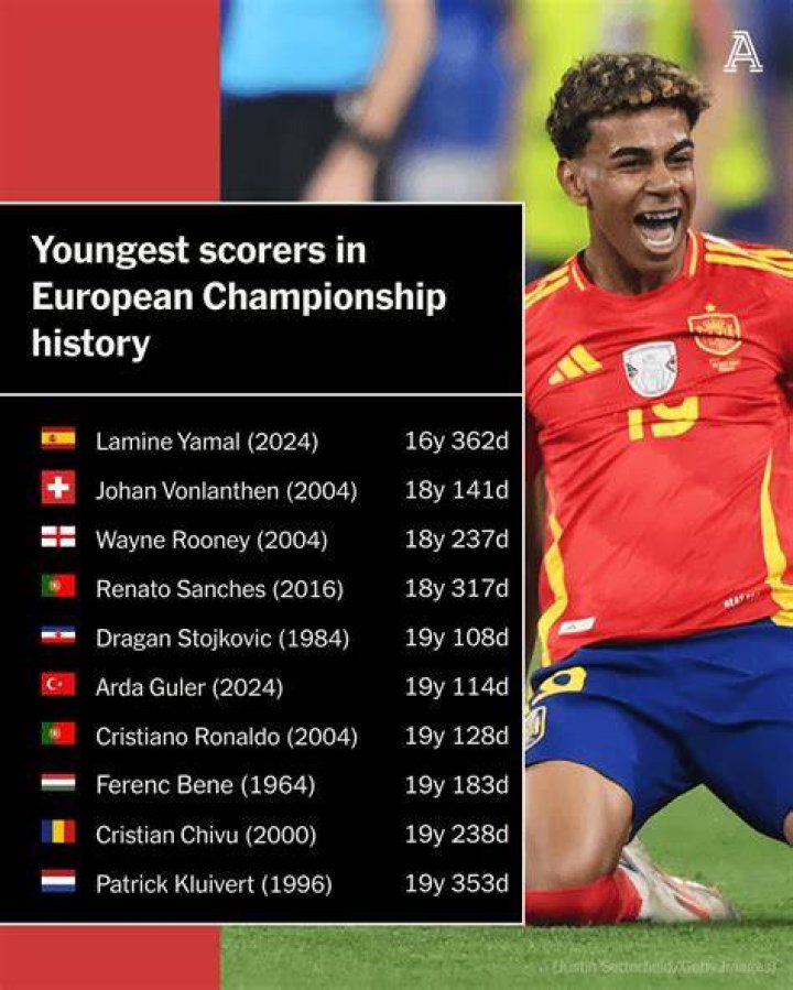 Who was the youngest player ever?