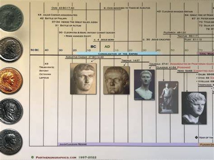 Who were the three inheritors of the Roman Empire?