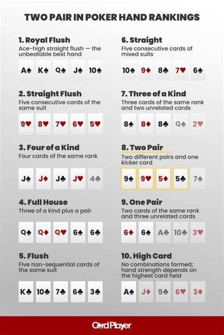 Who wins a pair in poker?