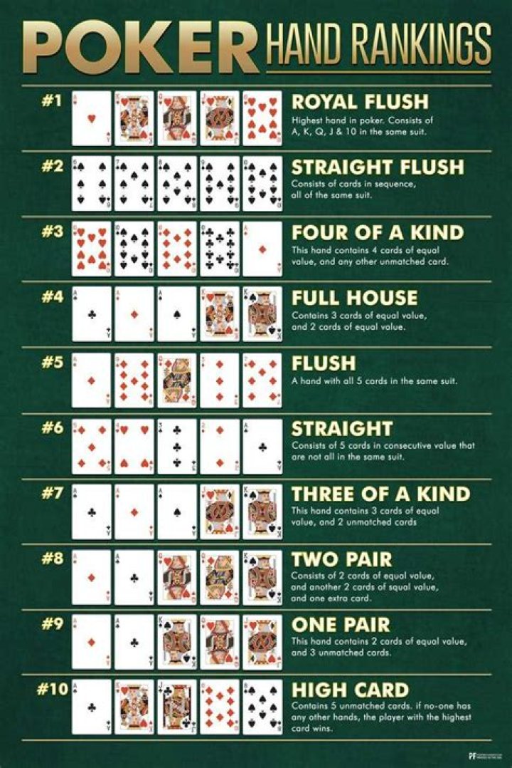 Who wins in poker if you have the same hand?
