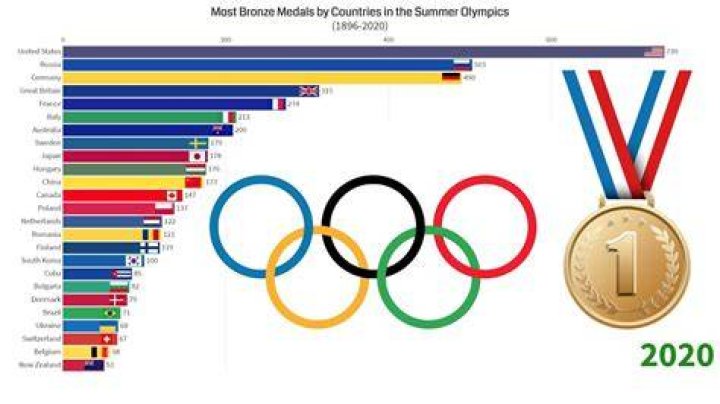 Who won 5 gold medals in 2000?