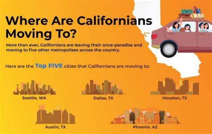 Why are Californians moving to Coeur D Alene?