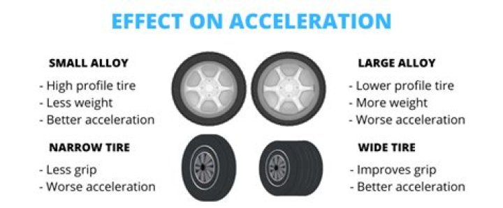 Why bigger rims are better?