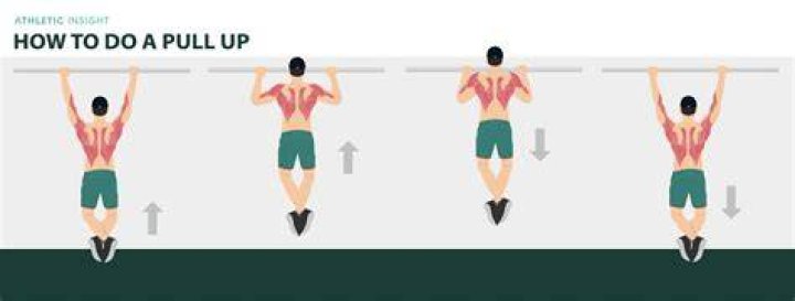 Why can I not do a pull up?