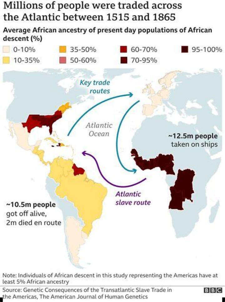 Why did slavery start in Africa?