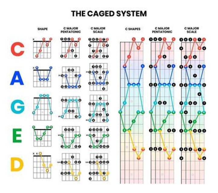 Why do certain chords make you cry?