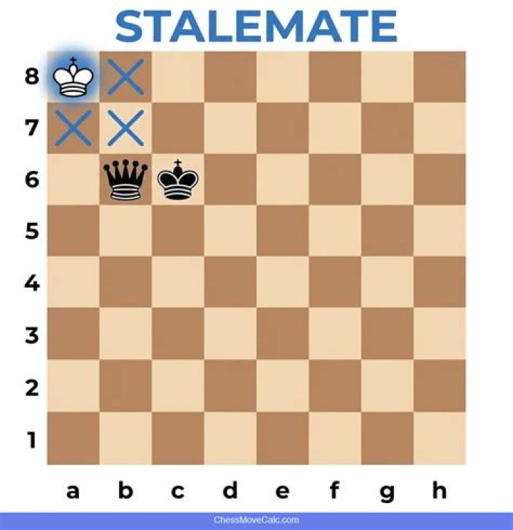 Why do I keep getting stalemate chess?