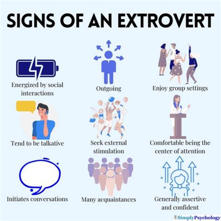 Why do introverts not have many friends?