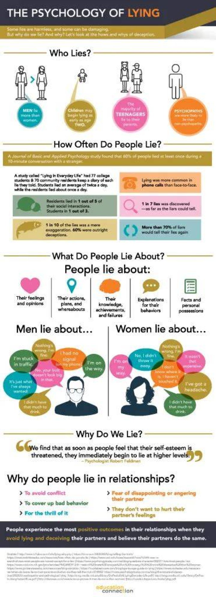 Why do people lie about identity?