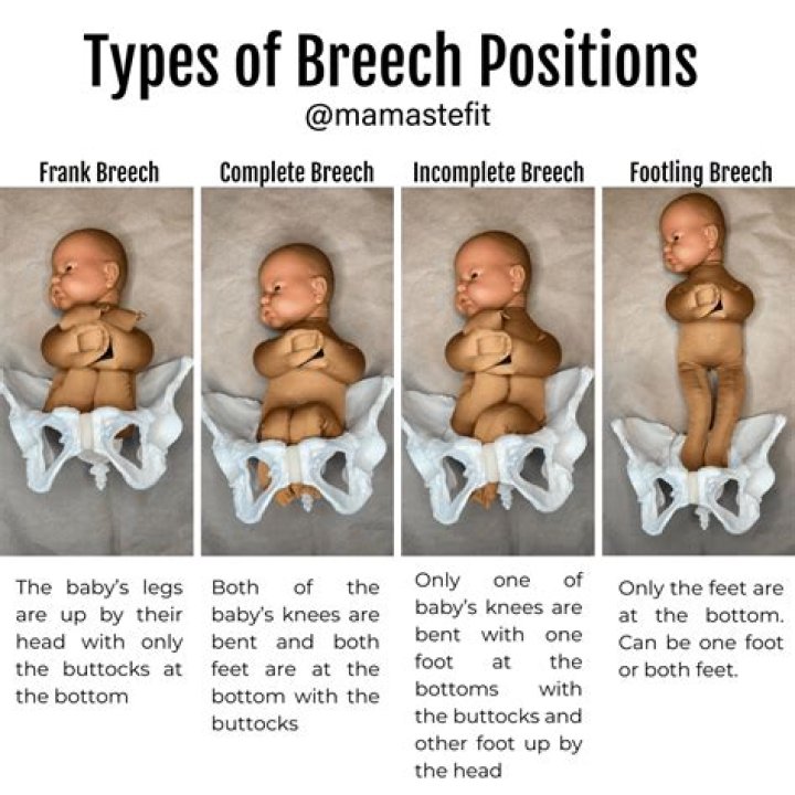 Why do they call it breech?
