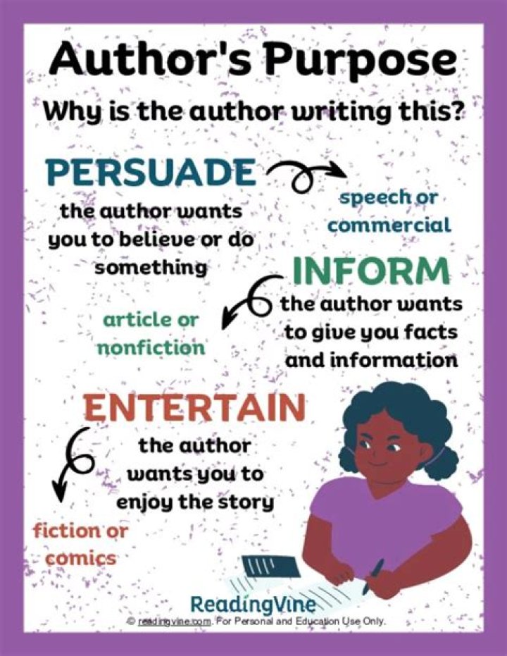 Why do we have to know the author's purpose and viewpoint tone in his or her written works?