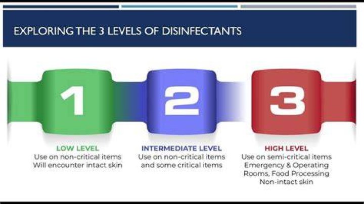Why do you suppose most disinfectants require that you leave the surface covered with a disinfectant for a certain amount of time?