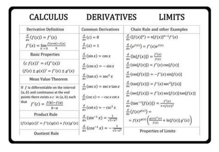 Why do you think it was important to learn about limits before learning about the derivative?