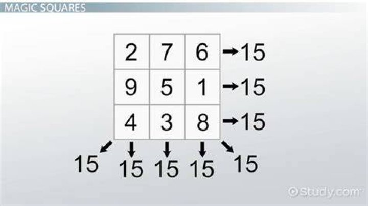 Why does a magic square work?