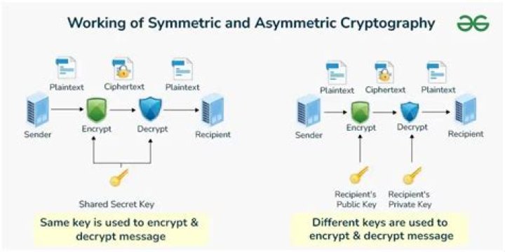 Why does cryptography exist?