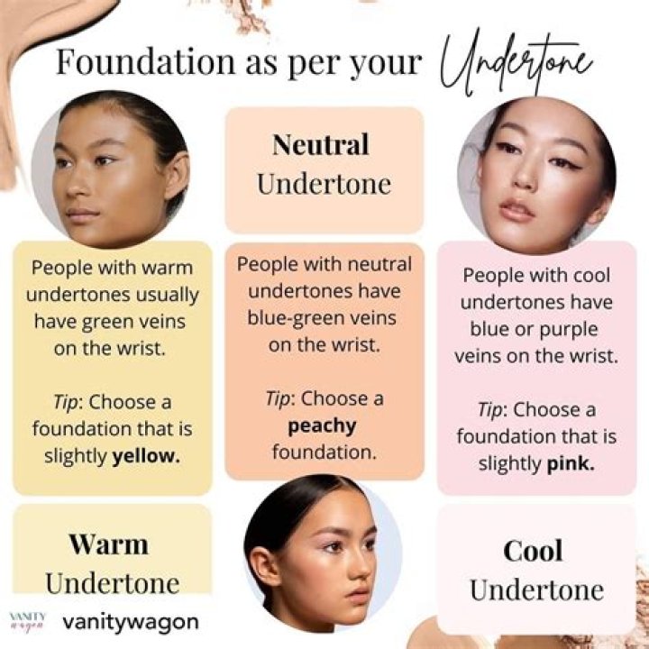 Why does neutral foundation look yellow?