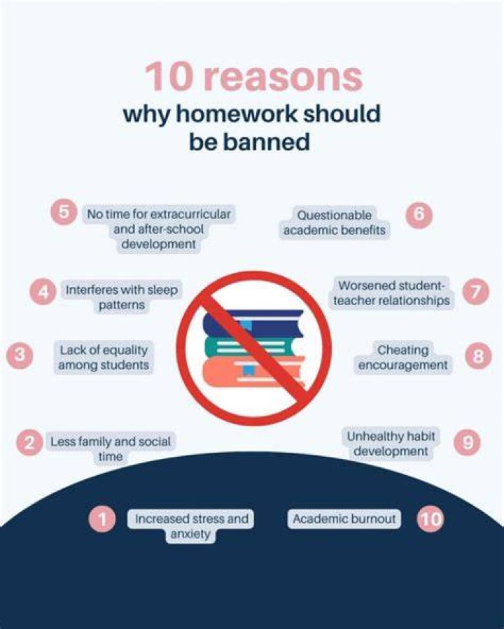 Why homework should banned?