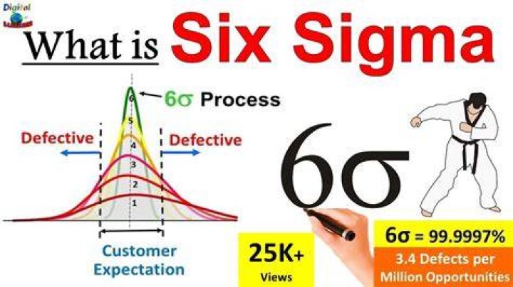 Why is 6 Sigma called that?