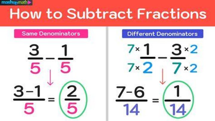 Why is a common denominator needed to add and subtract fractions?