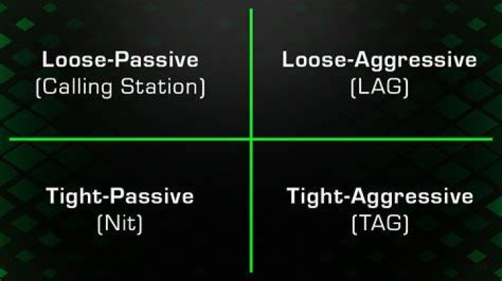 Why is aggression good in poker?