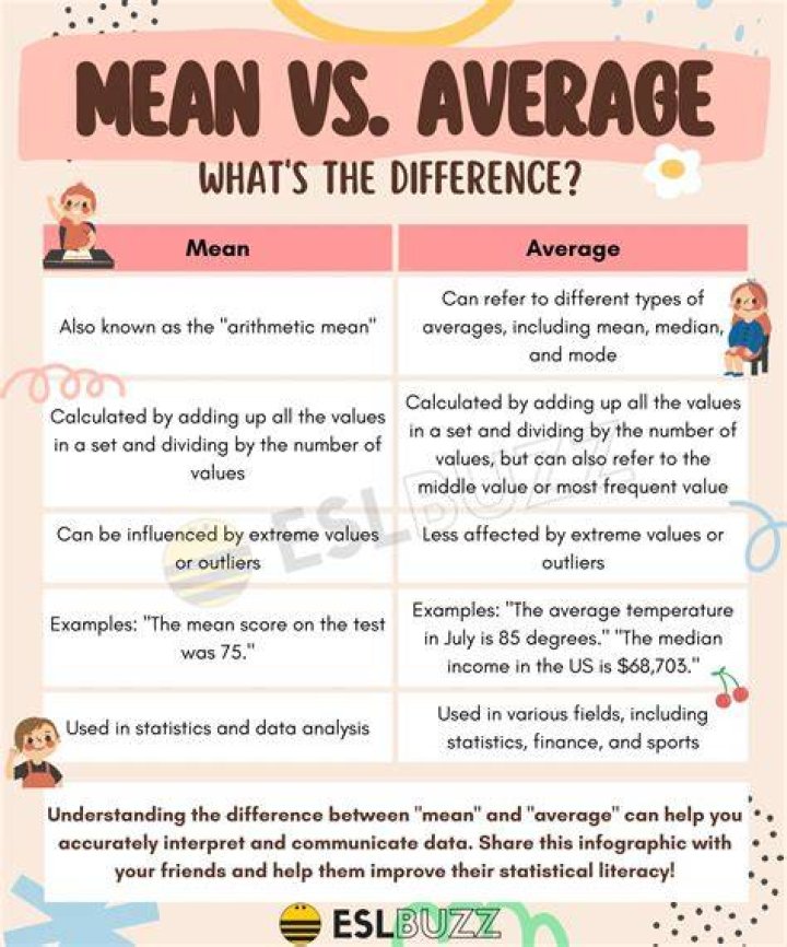 Why is average called mean?