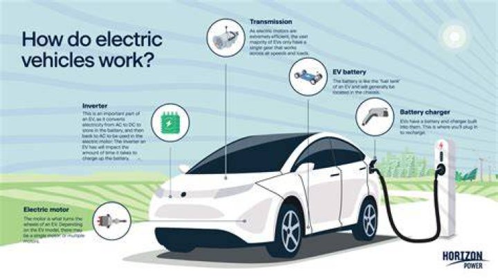 Why is EV important?