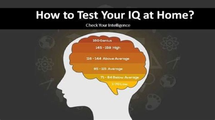 Why is IQ test inaccurate?
