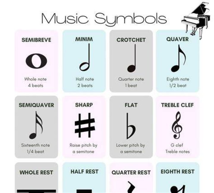 Why is it called a musical number?