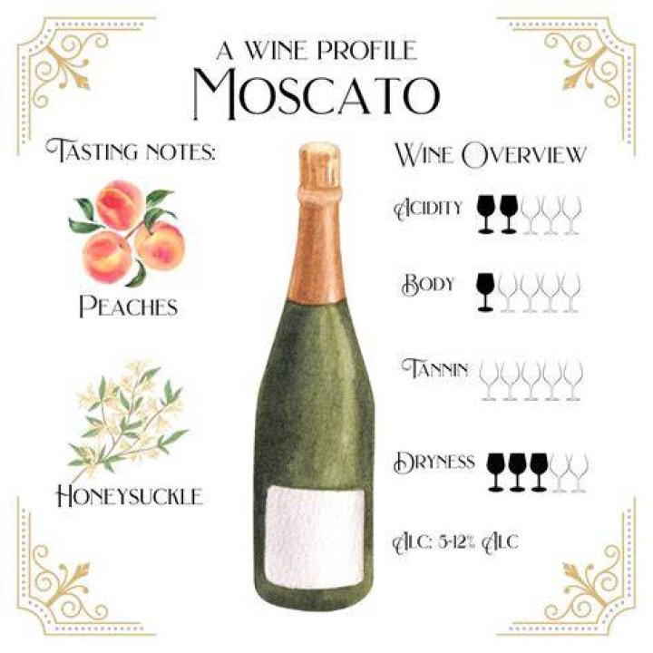 Why is it called Moscato?