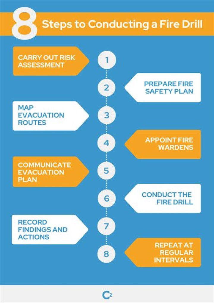 Why is it important that you learn the related emergency drill in a working environment?