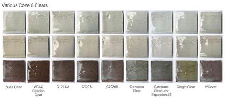 Why is my clear glaze yellow?
